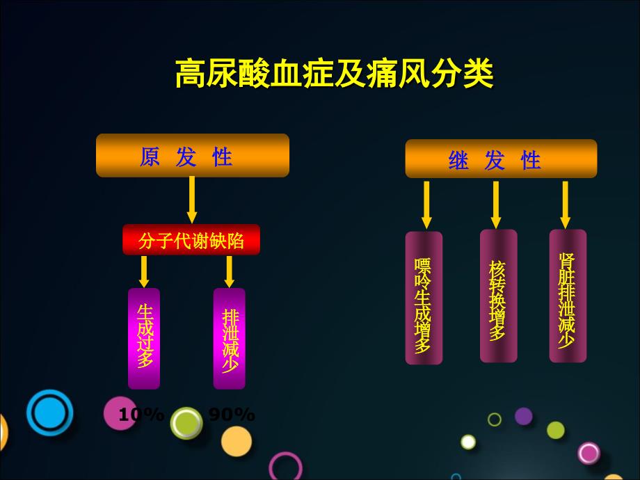 病历分享——痛风_第4页