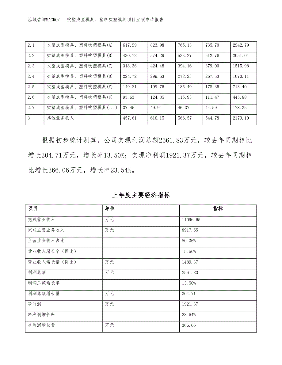 吹塑成型模具、塑料吹塑模具项目立项申请报告范文模板.docx_第3页