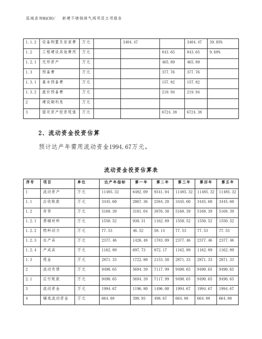 新建不锈钢排气阀项目立项报告模板参考_第4页