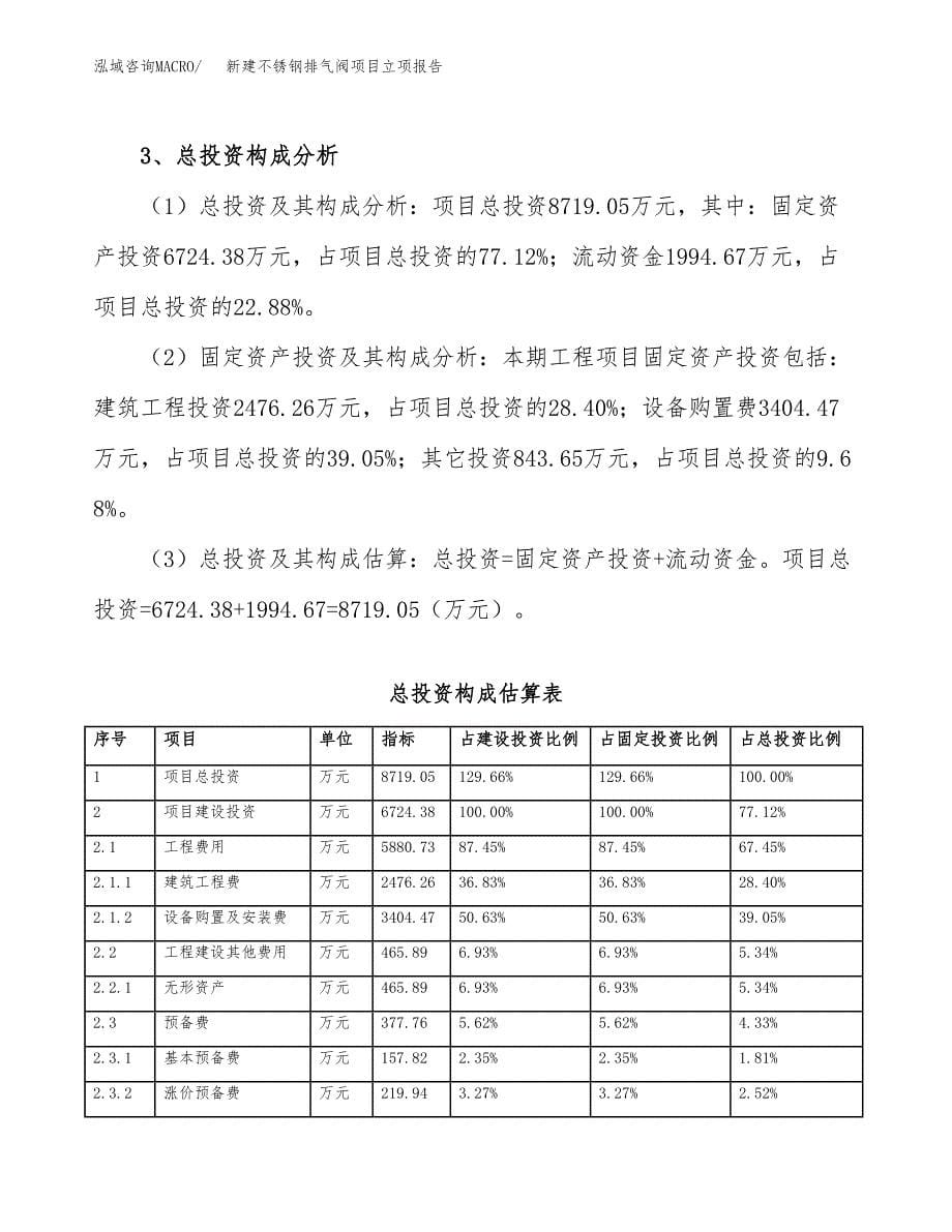 新建不锈钢排气阀项目立项报告模板参考_第5页