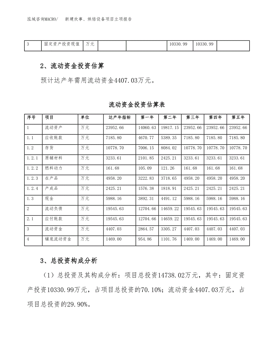 新建炊事、烘焙设备项目立项报告模板参考_第4页