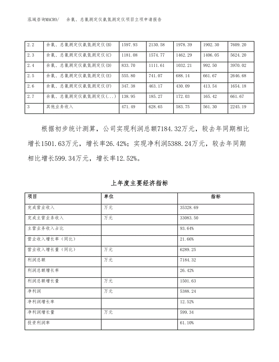 余氯、总氯测定仪氨氮测定仪项目立项申请报告范文模板.docx_第3页