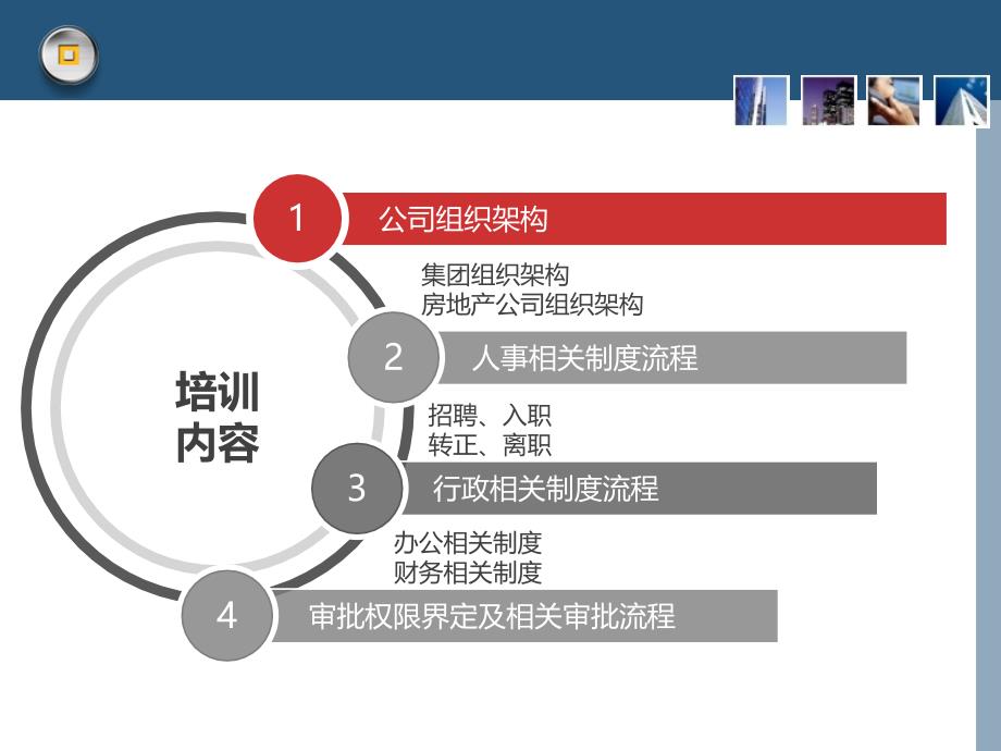 房地产公司行政人事制度培训_第3页