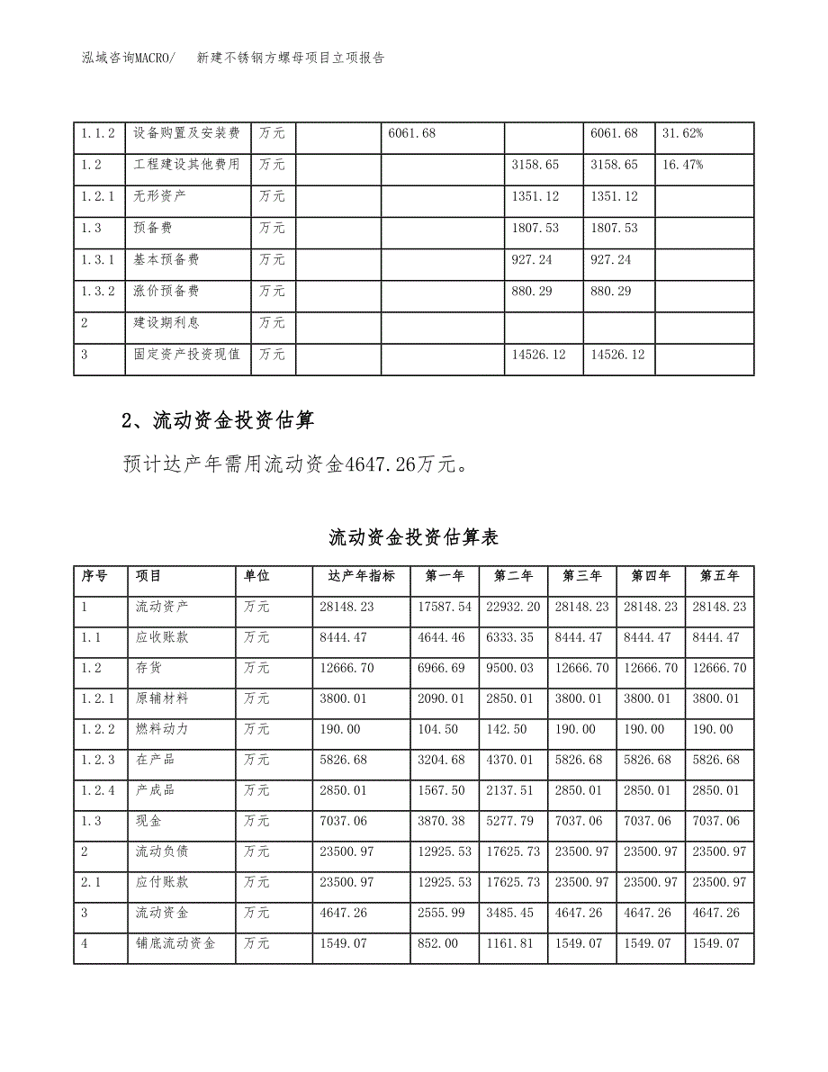 新建不锈钢方螺母项目立项报告模板参考_第4页