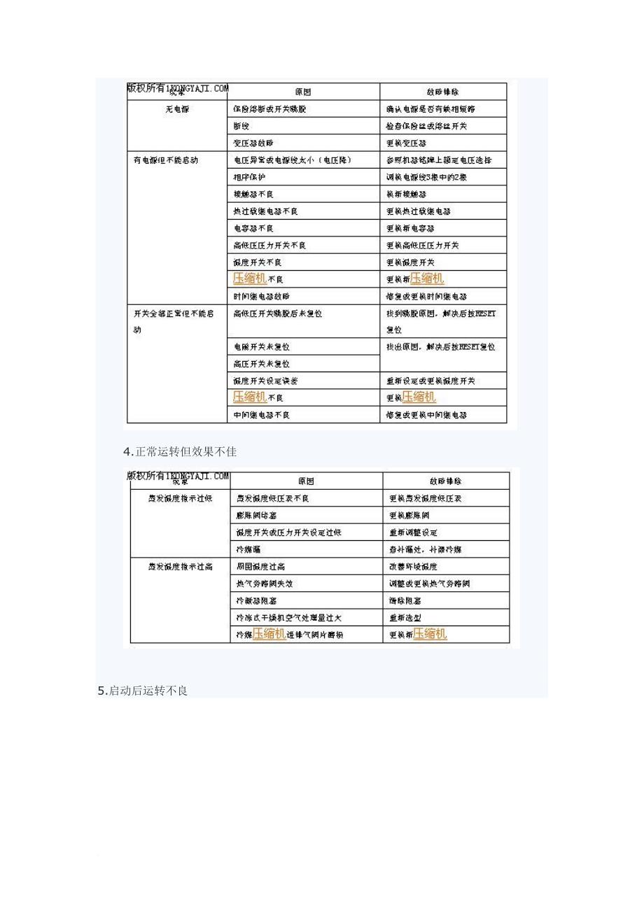 冷冻式干燥机的常见故障表现及诊断.doc_第2页