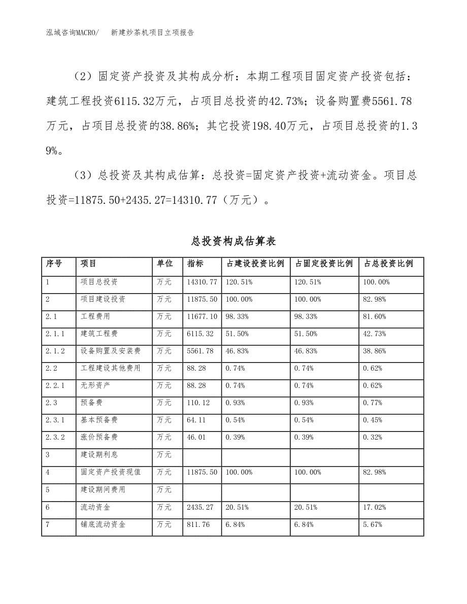 新建炒茶机项目立项报告模板参考_第5页