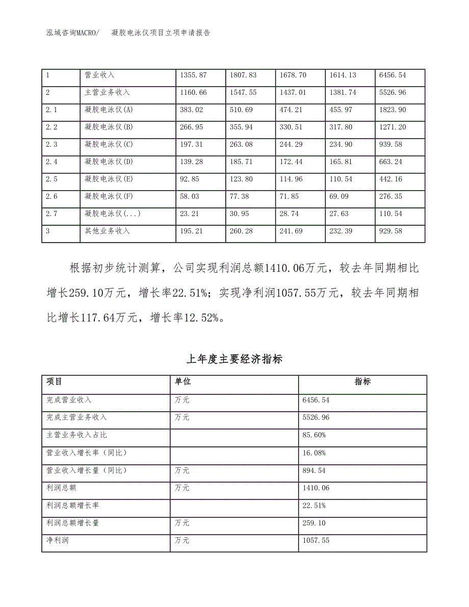 凝胶电泳仪项目立项申请报告范文模板.docx_第3页