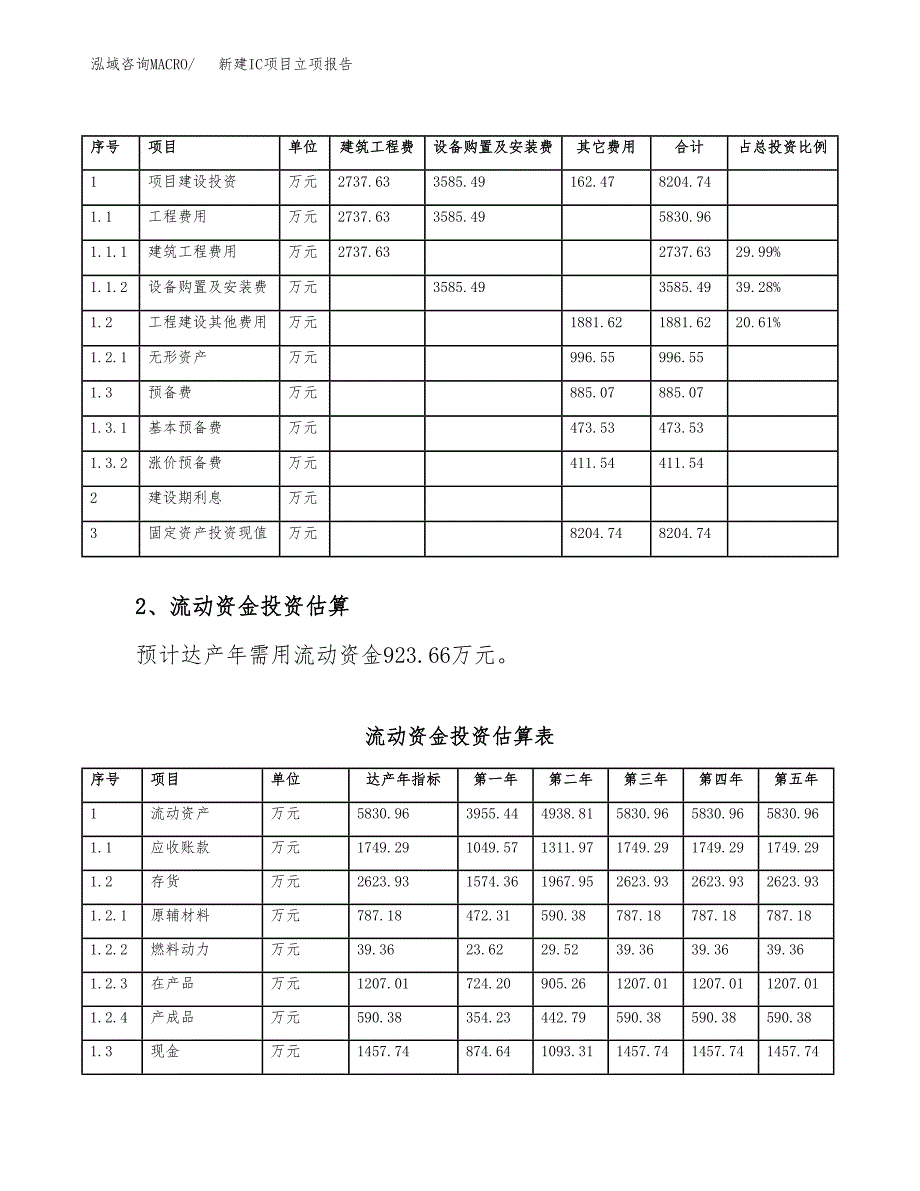 新建ICP-MS备件耗材项目立项报告模板参考_第4页