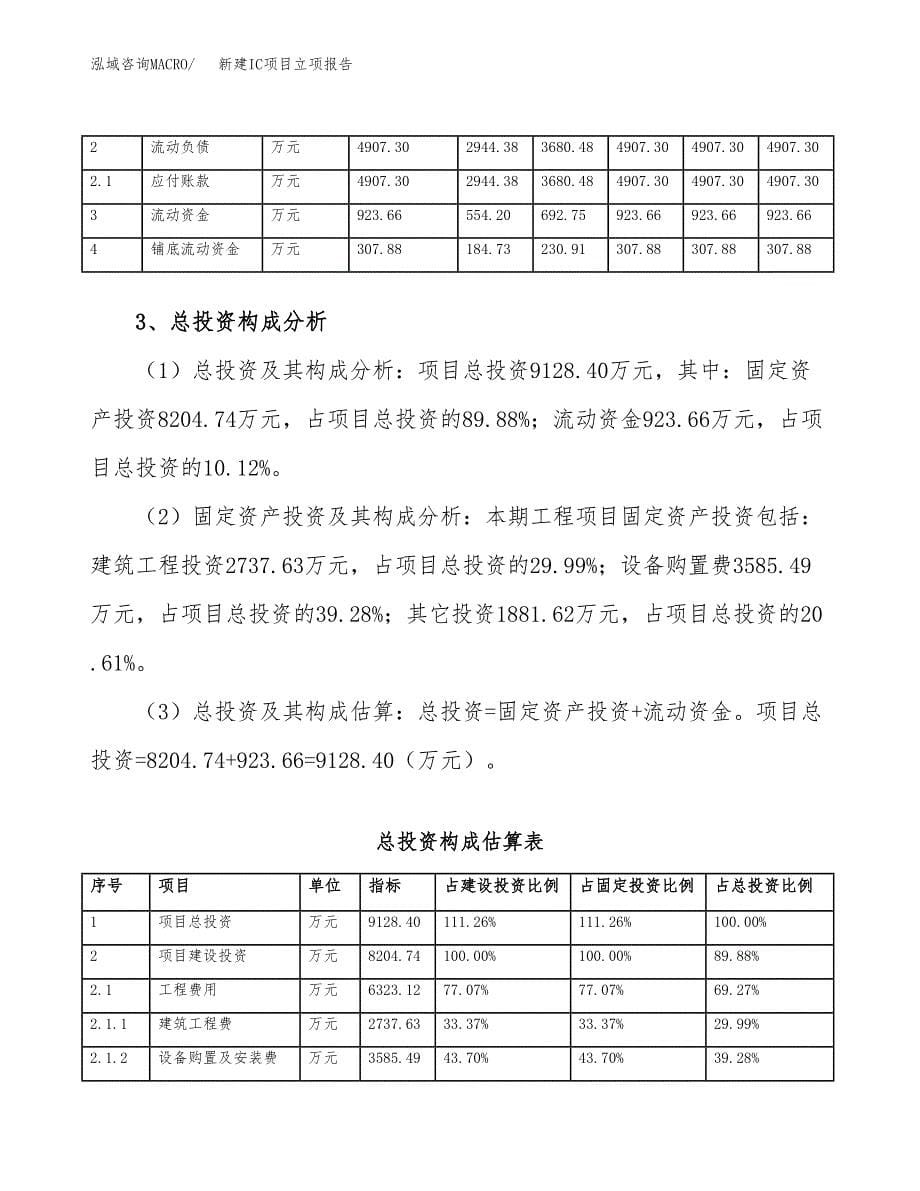 新建ICP-MS备件耗材项目立项报告模板参考_第5页