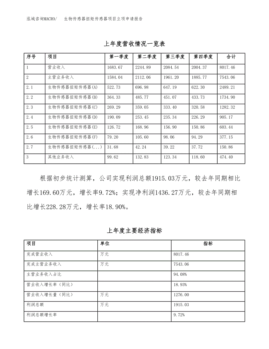 生物传感器扭矩传感器项目立项申请报告范文模板.docx_第3页