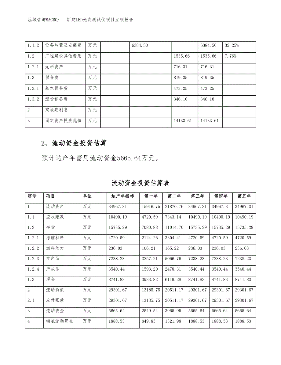 新建LED光衰测试仪项目立项报告模板参考_第4页