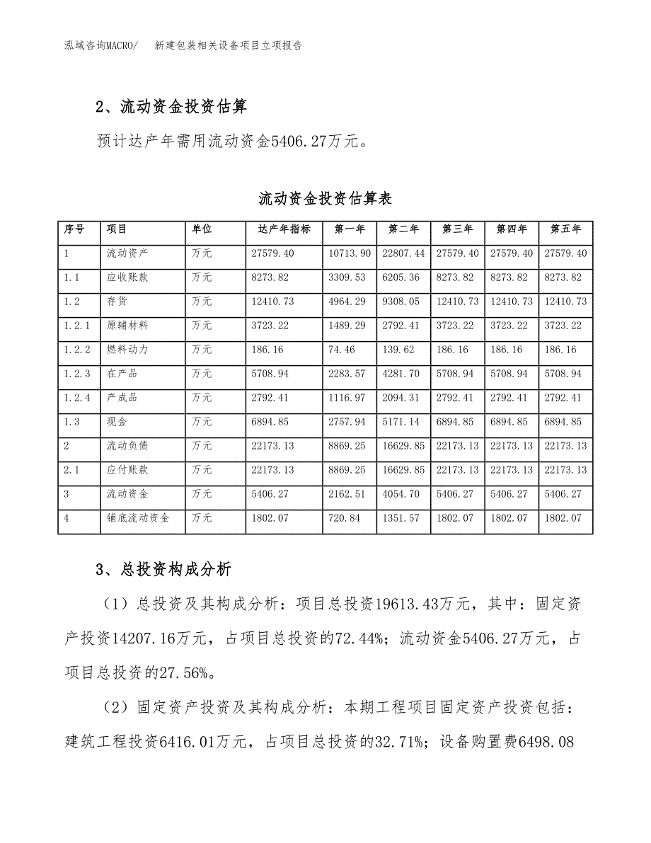 新建包装相关设备项目立项报告模板参考_第4页