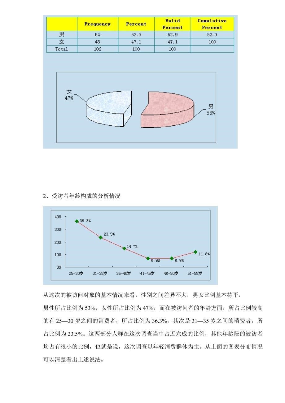 河南高档物业现状需求及满意度调查报告.doc_第5页