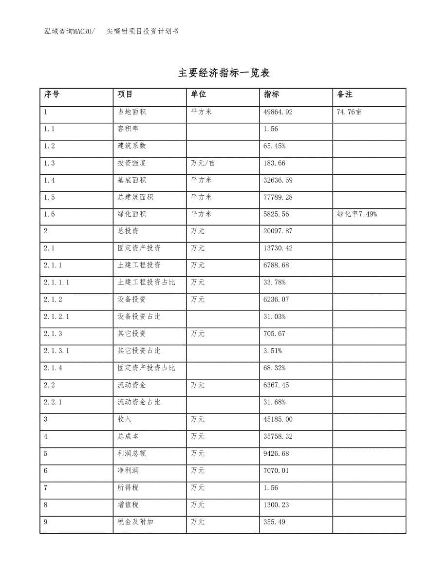 尖嘴钳项目投资计划书(规划建设方案).docx_第5页