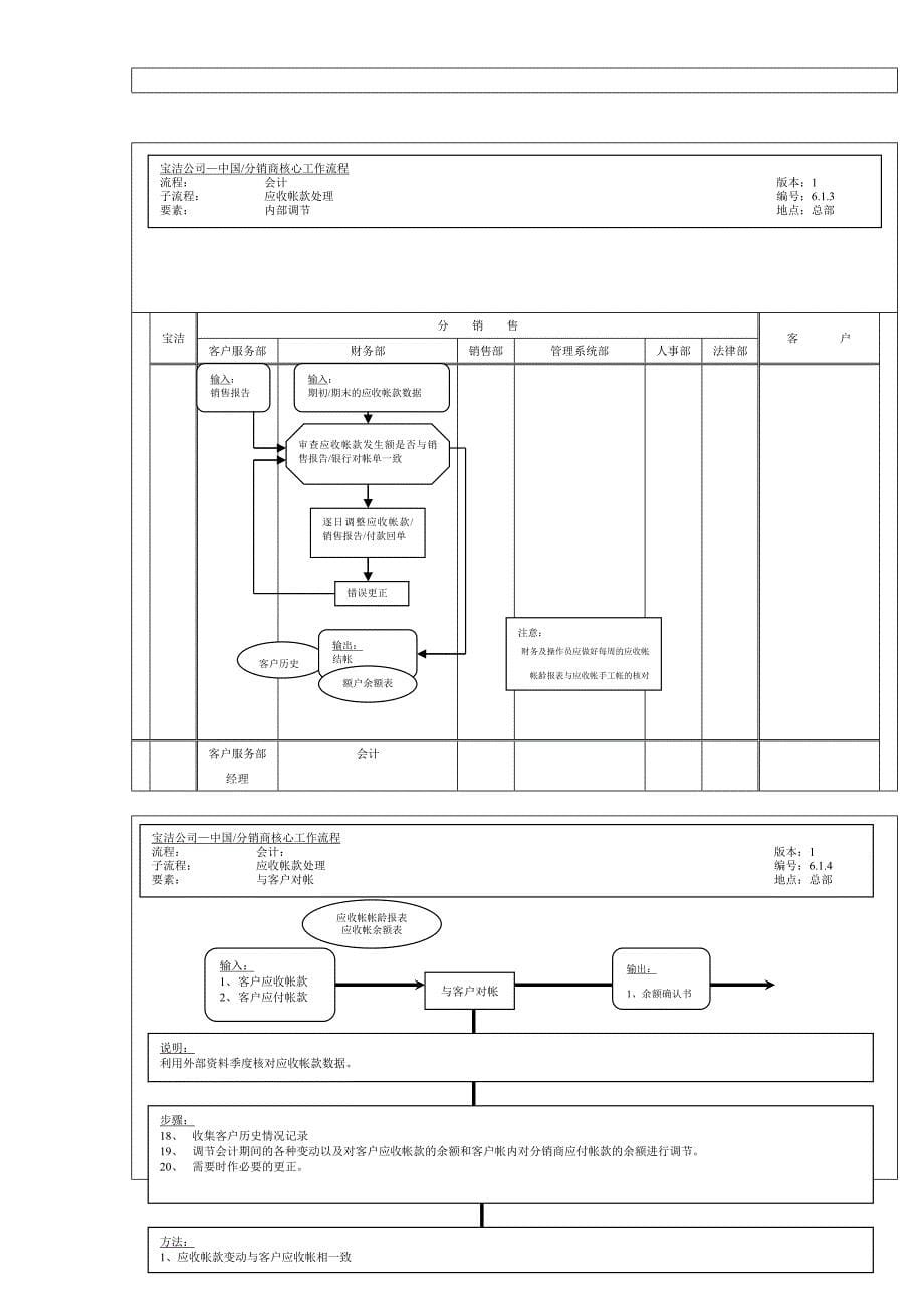 财务会计核心流程教材.doc_第5页