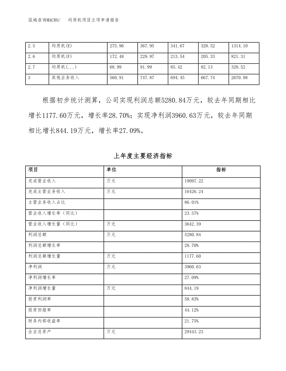 均质机项目立项申请报告范文模板.docx_第3页