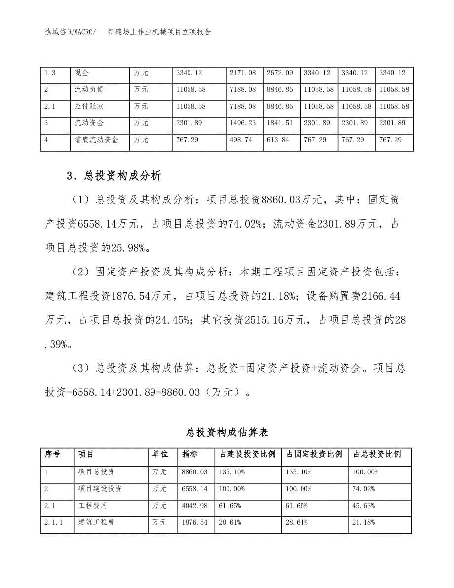 新建场上作业机械项目立项报告模板参考_第5页