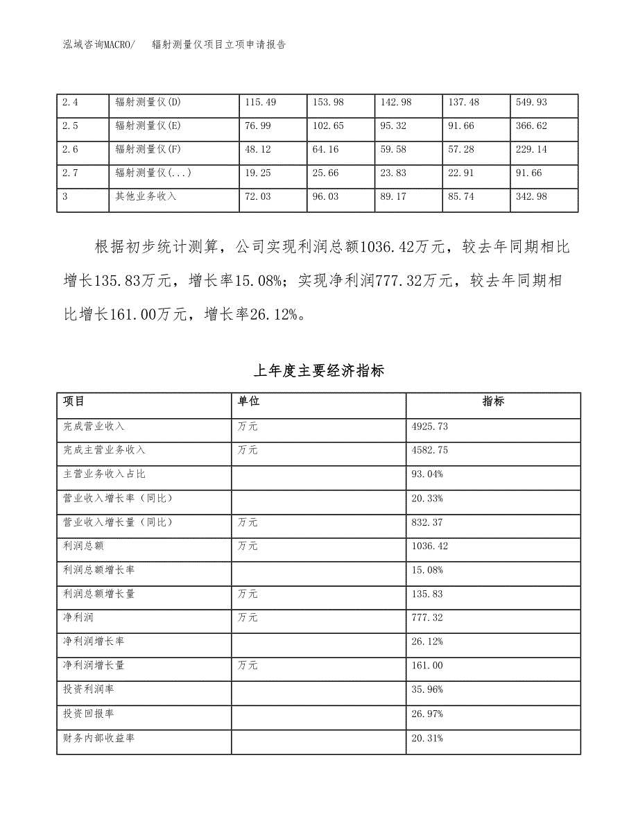 辐射测量仪项目立项申请报告范文模板.docx_第3页