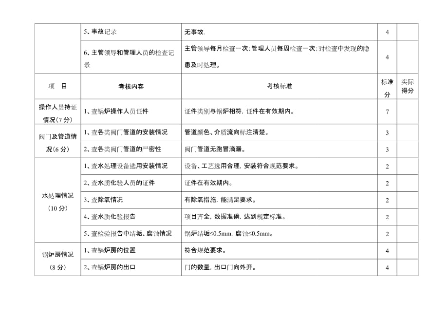 使用单位安全目标考核细则范本.doc_第4页