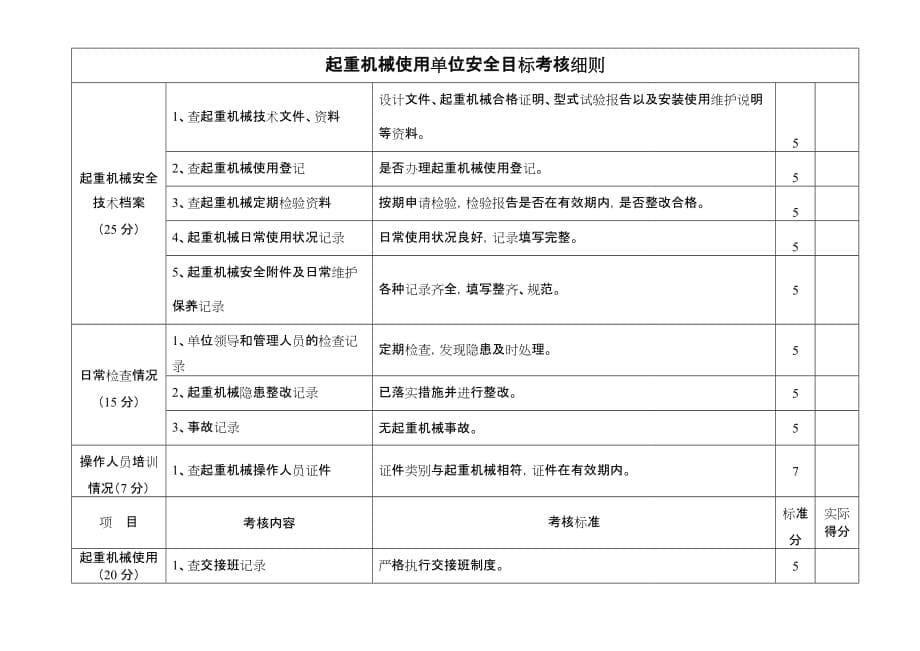 使用单位安全目标考核细则范本.doc_第5页