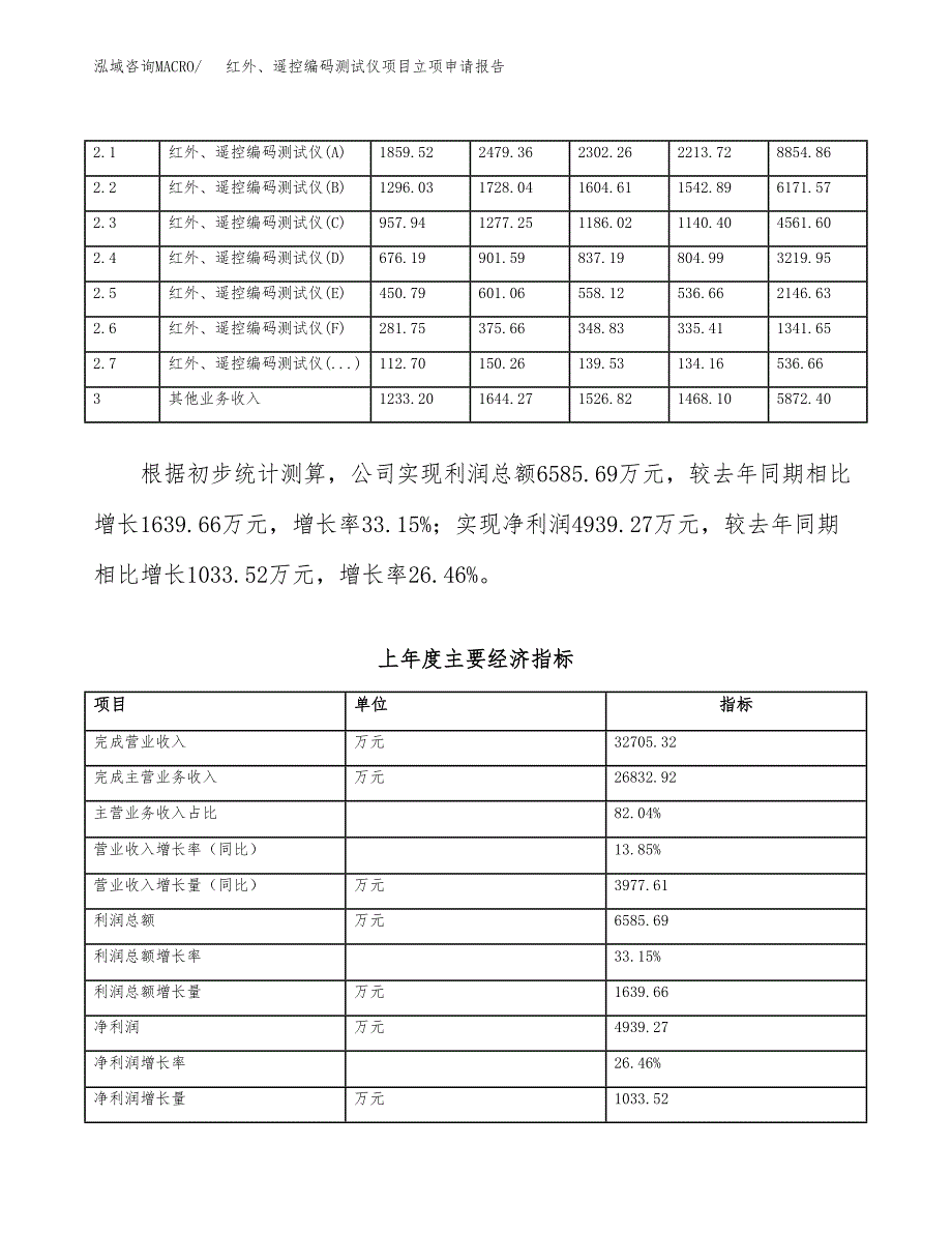 红外、遥控编码测试仪项目立项申请报告范文模板.docx_第3页