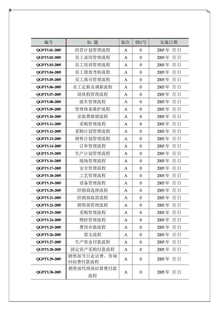 企业管理流程汇编.doc_第2页