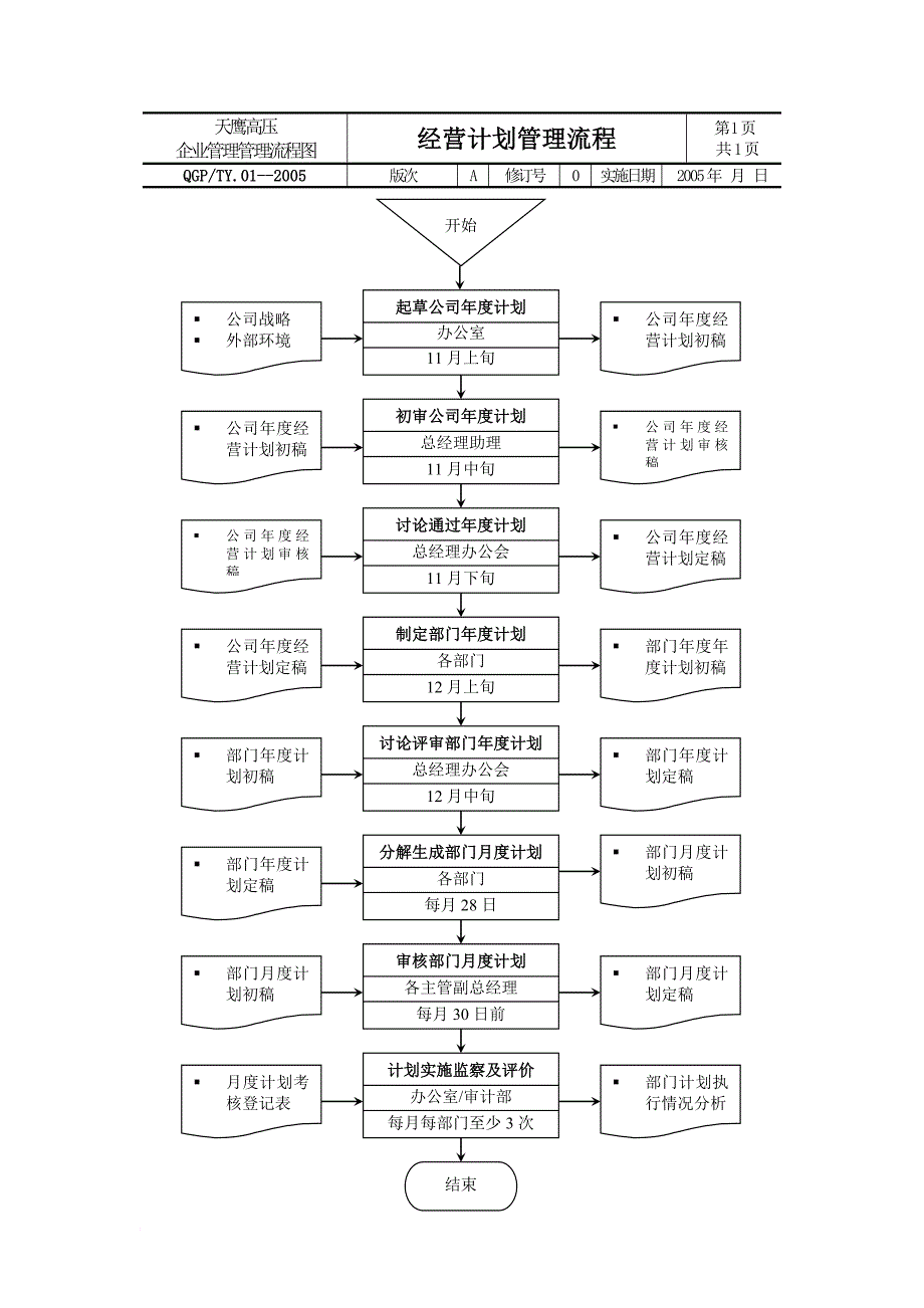 企业管理流程汇编.doc_第4页