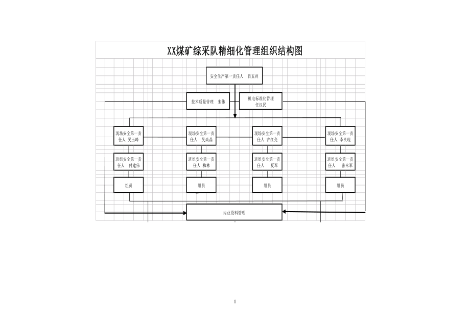 综采队区队自治精细化管理制度汇编.doc_第3页