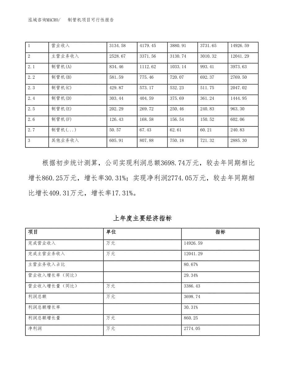 制管机项目可行性报告范文（总投资10000万元）.docx_第5页