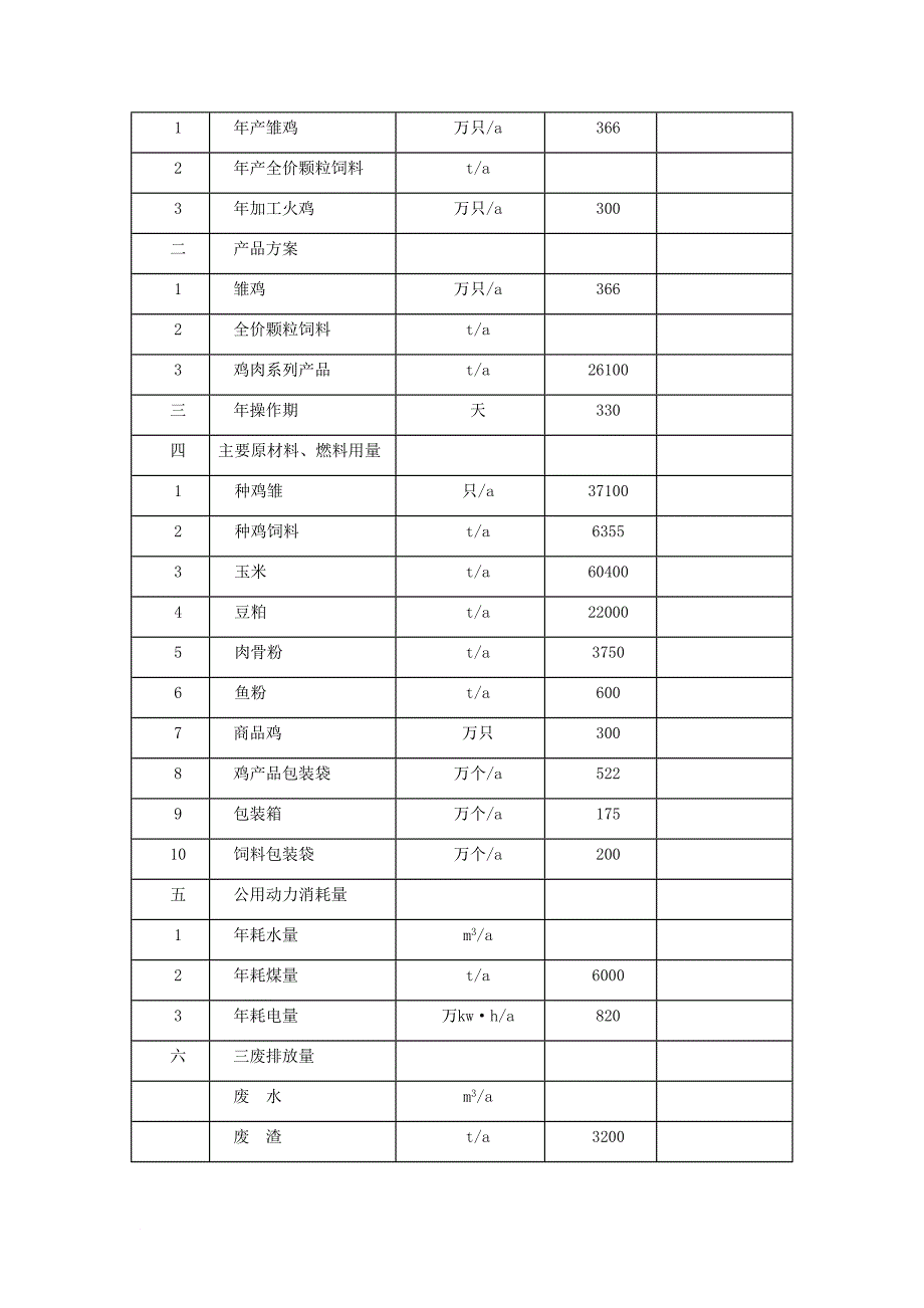 火鸡养殖计划书.doc_第4页