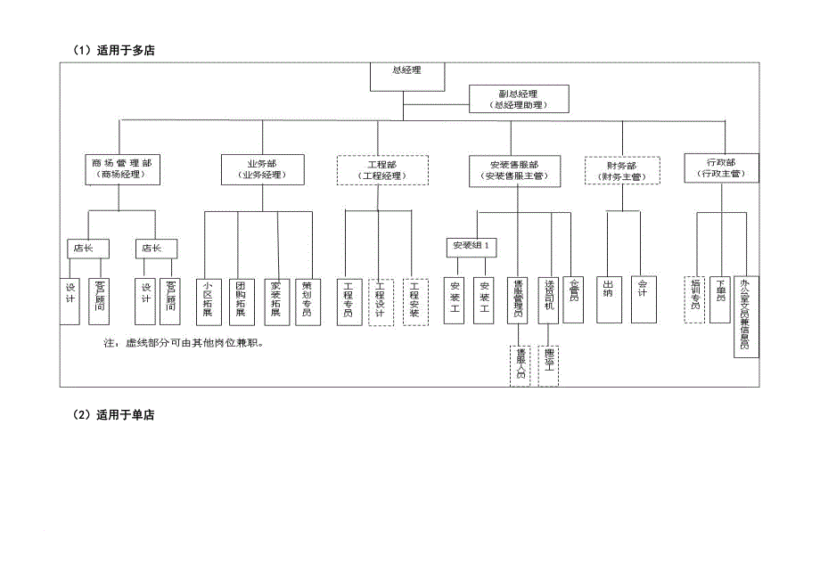 定制衣柜橱柜专卖店运营管理手册.doc_第4页