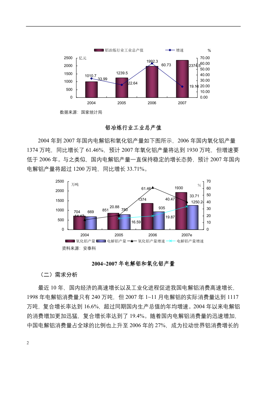 铝行业风险分析报告.doc_第2页