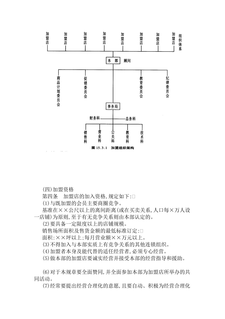 连锁加盟店规章制度.doc_第2页