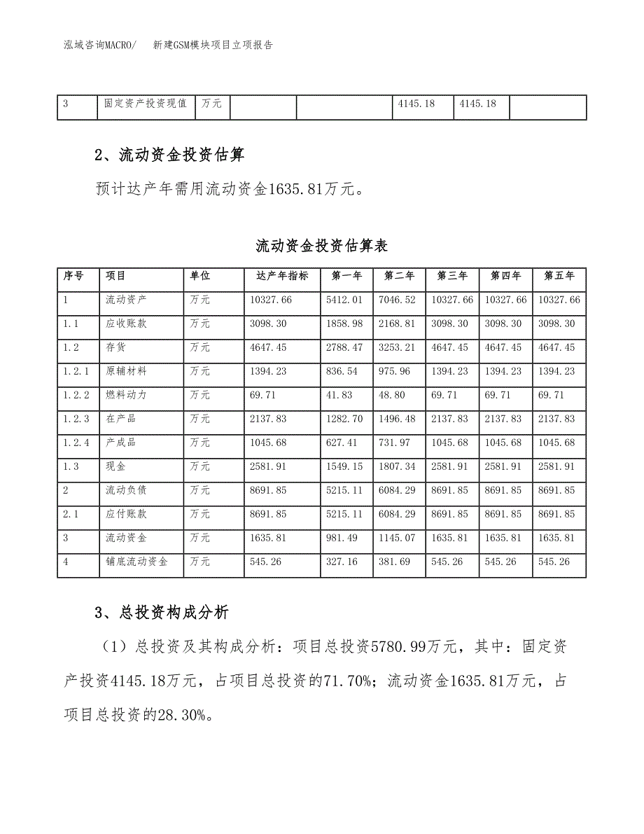 新建GSM模块项目立项报告模板参考_第4页