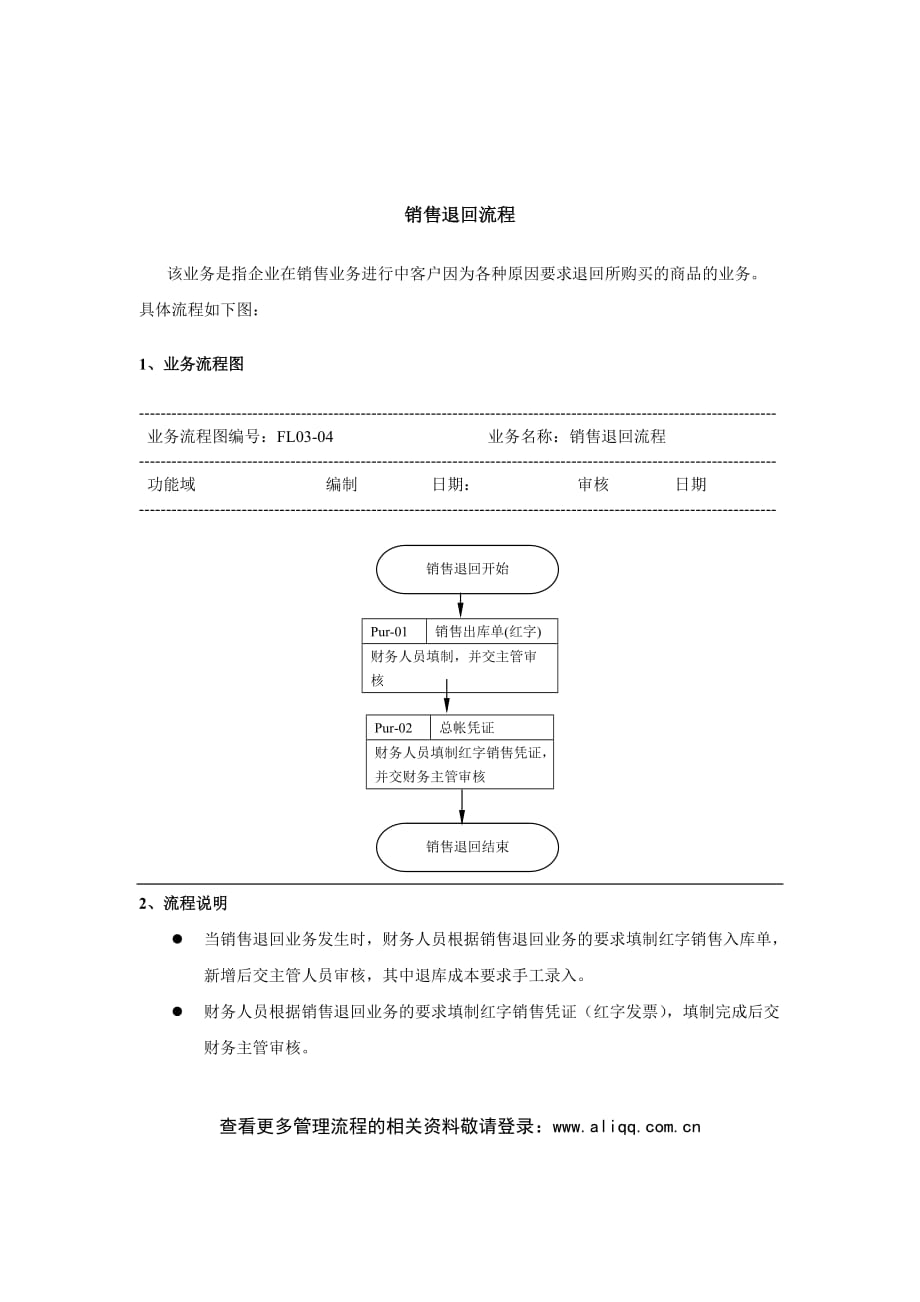 经营部业务流程汇总_11_第1页