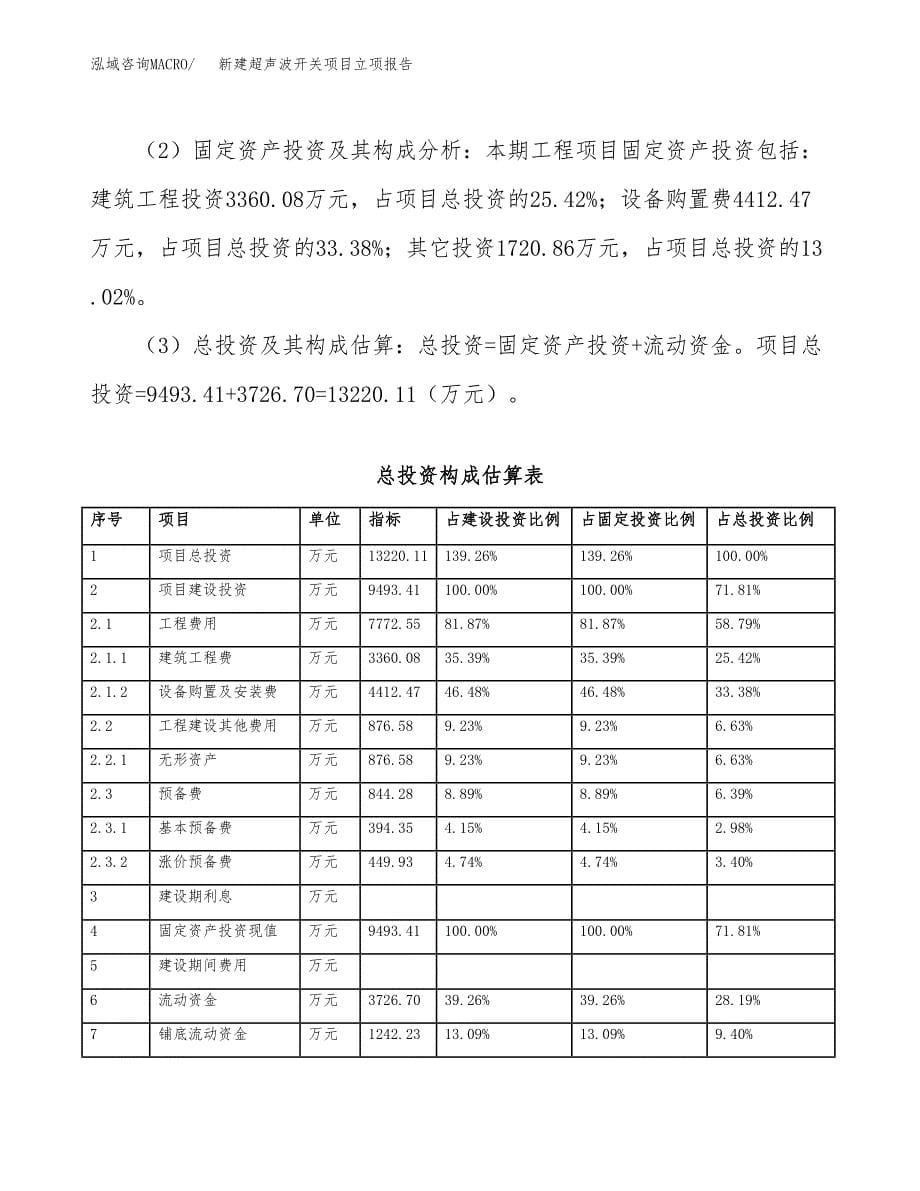 新建超声波开关项目立项报告模板参考_第5页