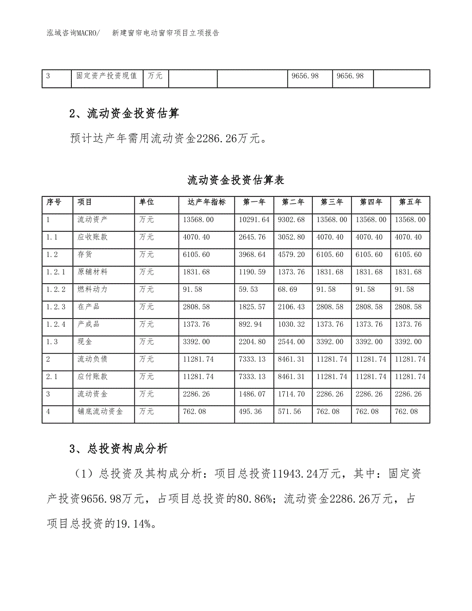 新建窗帘电动窗帘项目立项报告模板参考_第4页