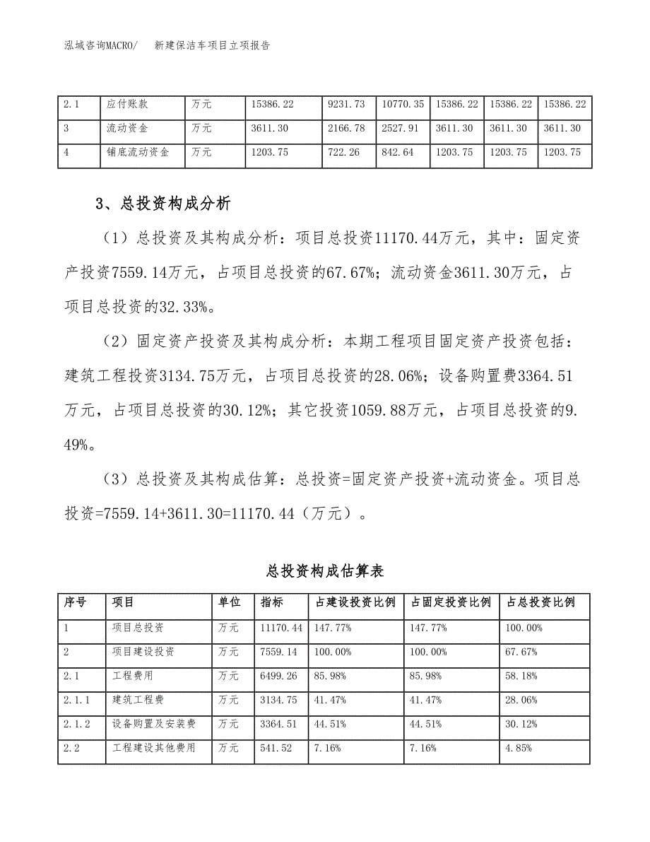 新建保洁车项目立项报告模板参考_第5页