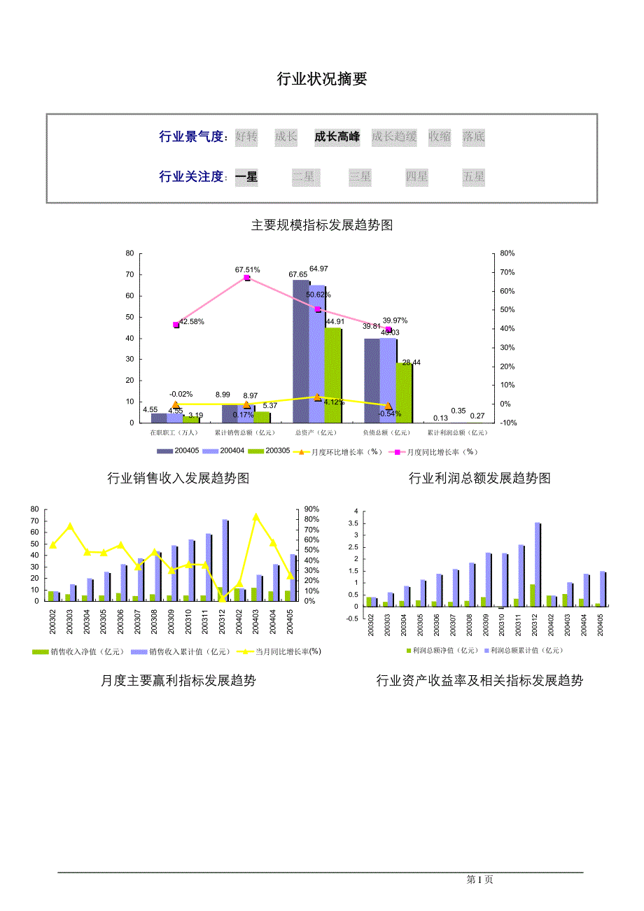 日用及医用橡胶制品制造行业研究报告.doc_第3页