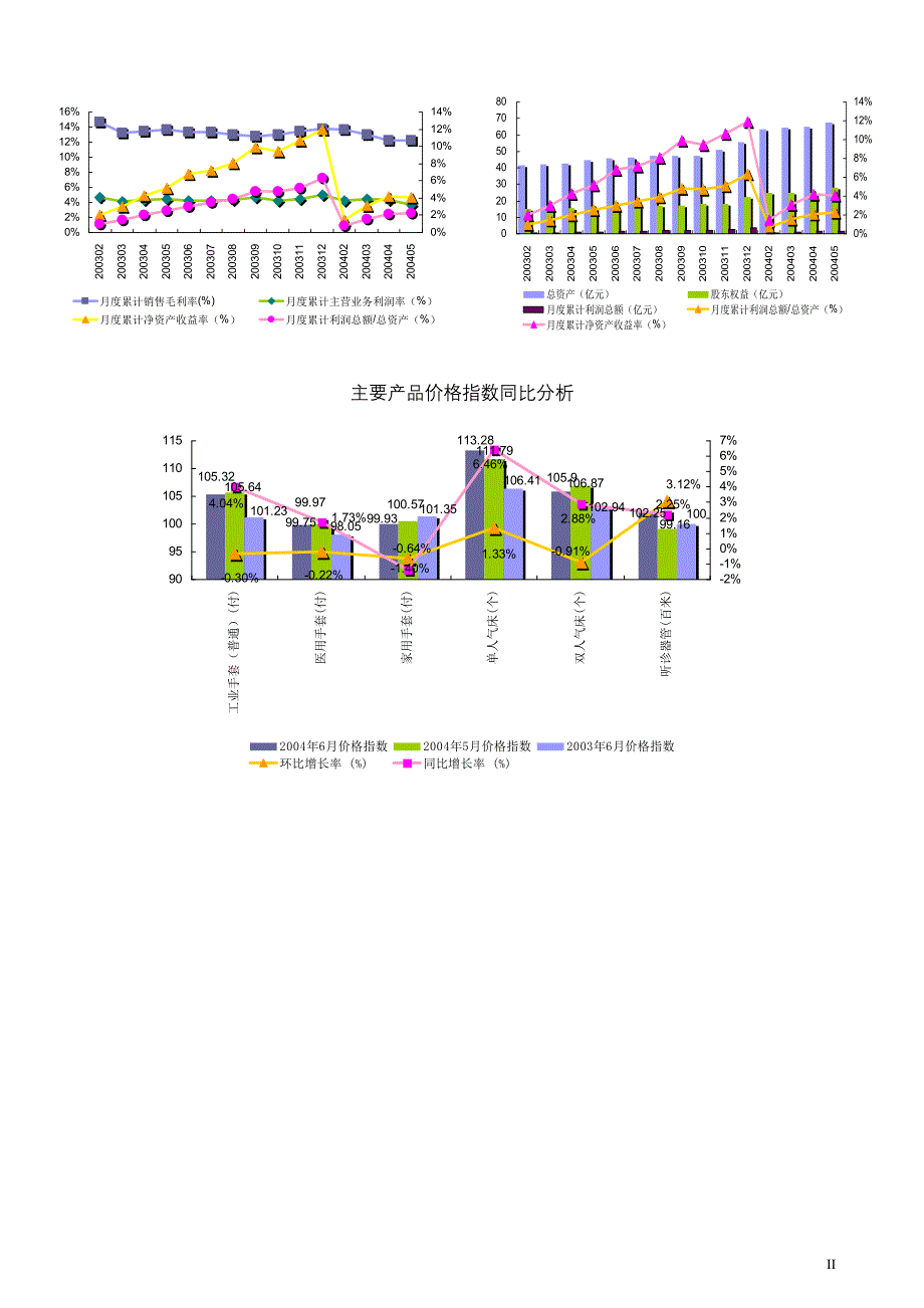 日用及医用橡胶制品制造行业研究报告.doc_第4页