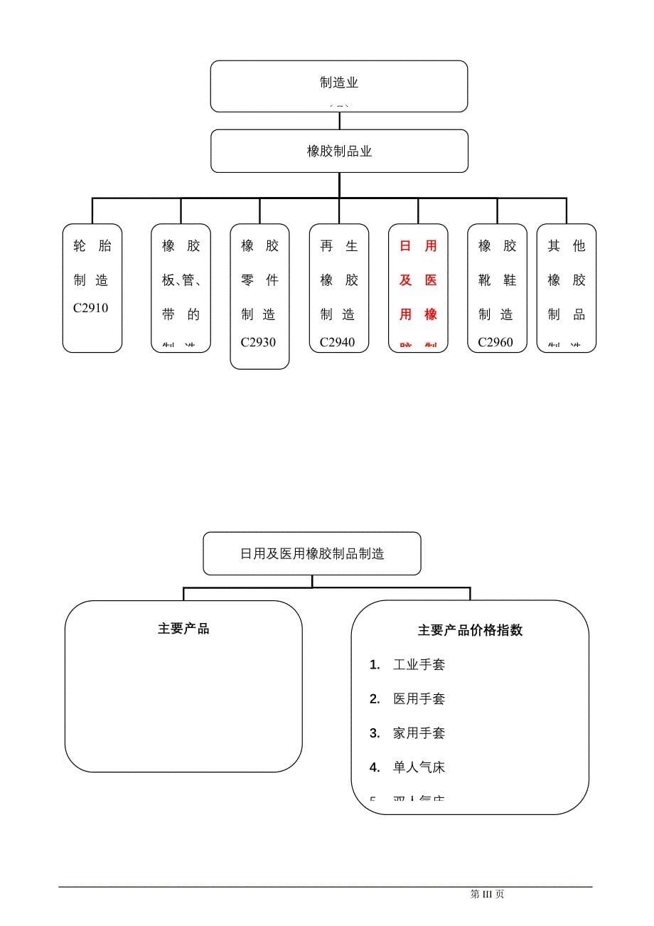 日用及医用橡胶制品制造行业研究报告.doc_第5页