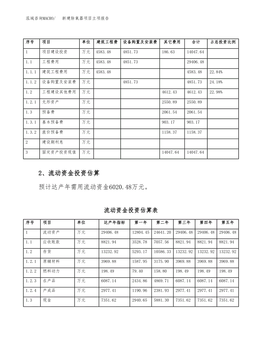 新建除氧器项目立项报告模板参考_第4页