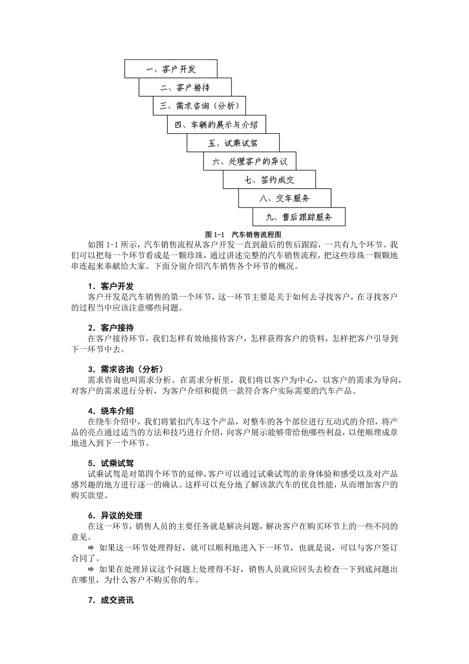 4s店必修课之销售篇-汽车销售流程及其应用.doc_第2页