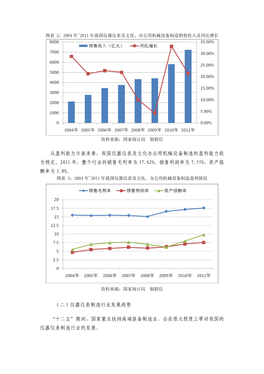 仪器仪表制造行业供应链分析金融服务方案.doc_第4页