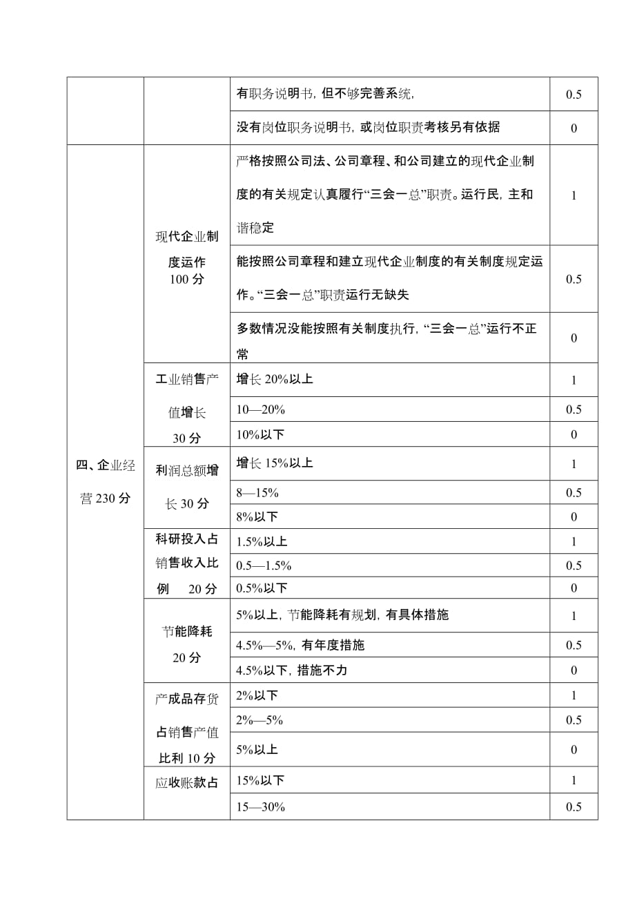 现代企业制度创新考核标准.doc_第4页