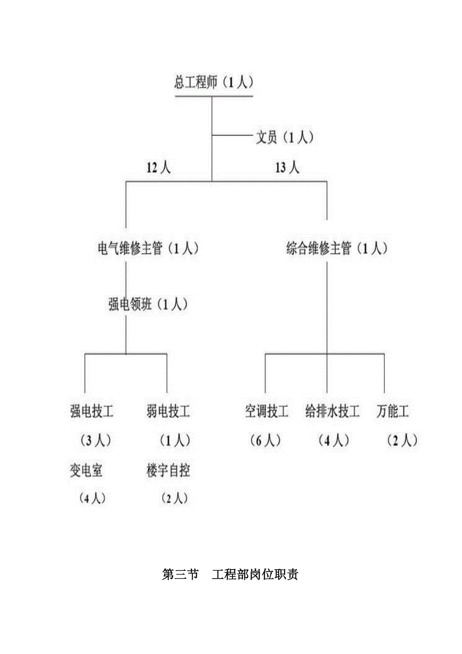 某知名物业管理公司工程部运作手册.doc_第4页