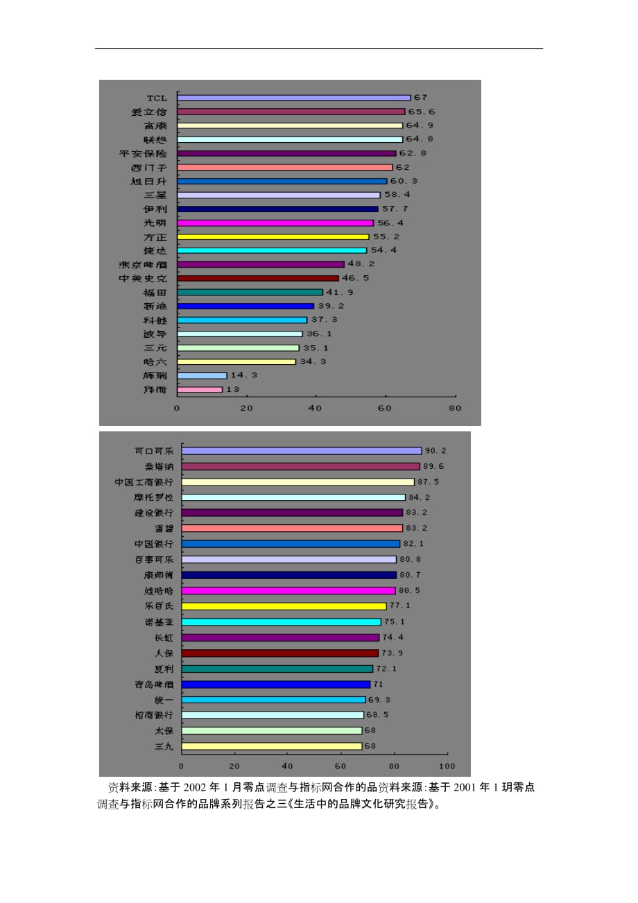 品管理管理之道.doc_第3页