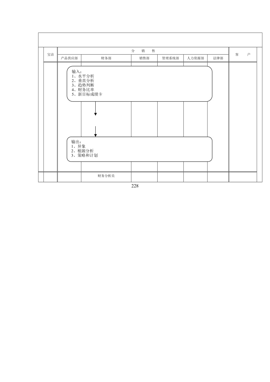 财务管理流程汇总_1_第2页