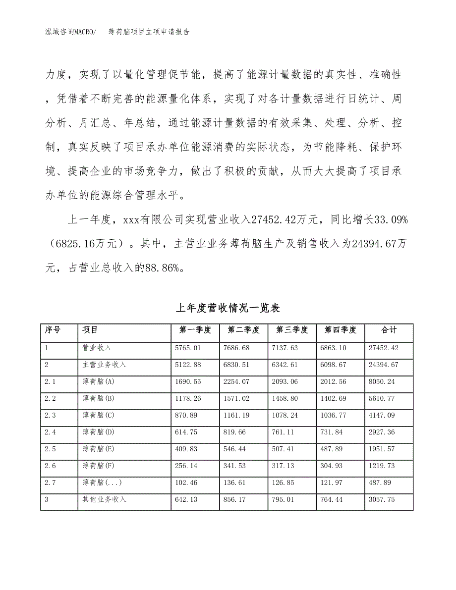 薄荷脑项目立项申请报告范文模板.docx_第3页