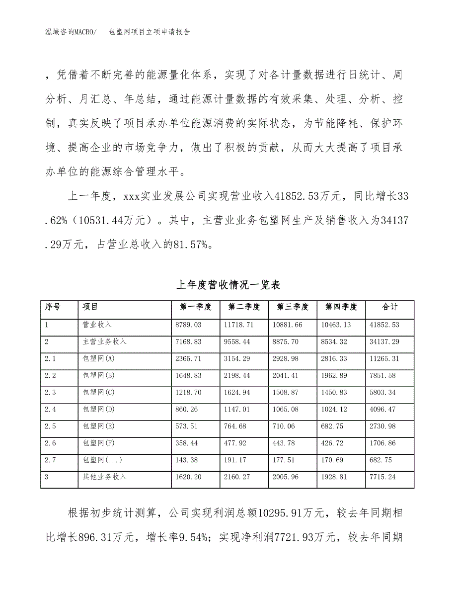 包塑网项目立项申请报告范文模板.docx_第3页